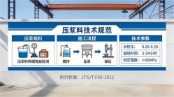 洮南本地工厂讲解：说一遍公路压浆料和铁路压浆料的区别