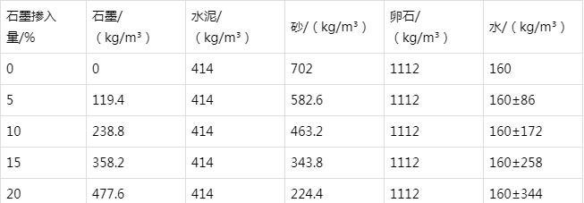 洮南防静电水泥砂浆怎么做(附配比及施工方法)